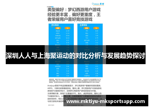 深圳人人与上海聚运动的对比分析与发展趋势探讨